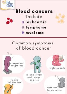 Common symptoms of Blood Cancer (leukaemia, lymphoma, Myeloma)